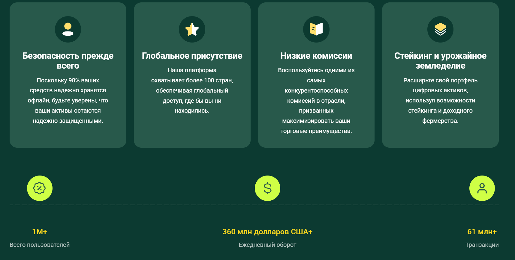 информация о BitLeven