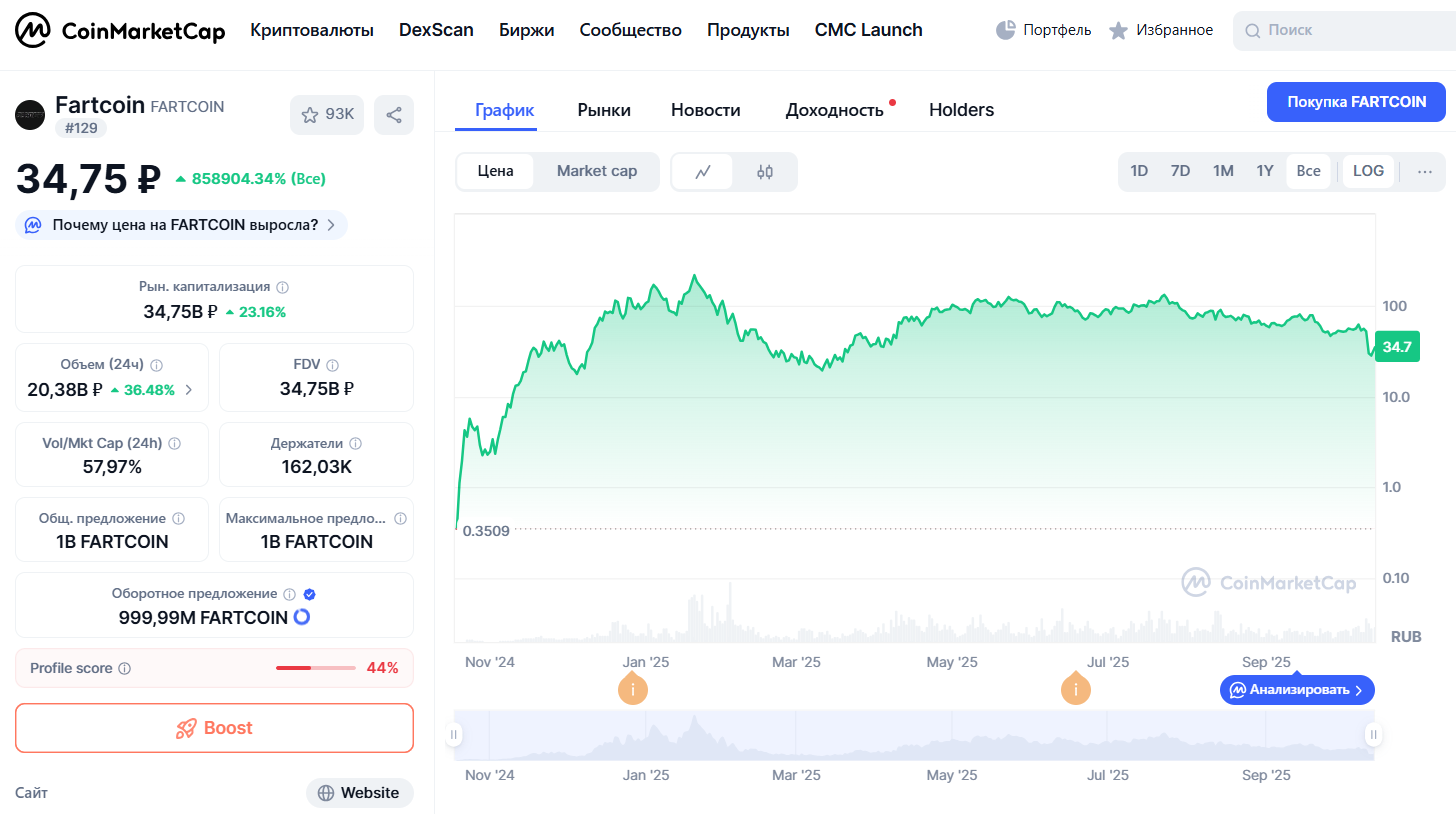 обзор на Что такое Fartcoin