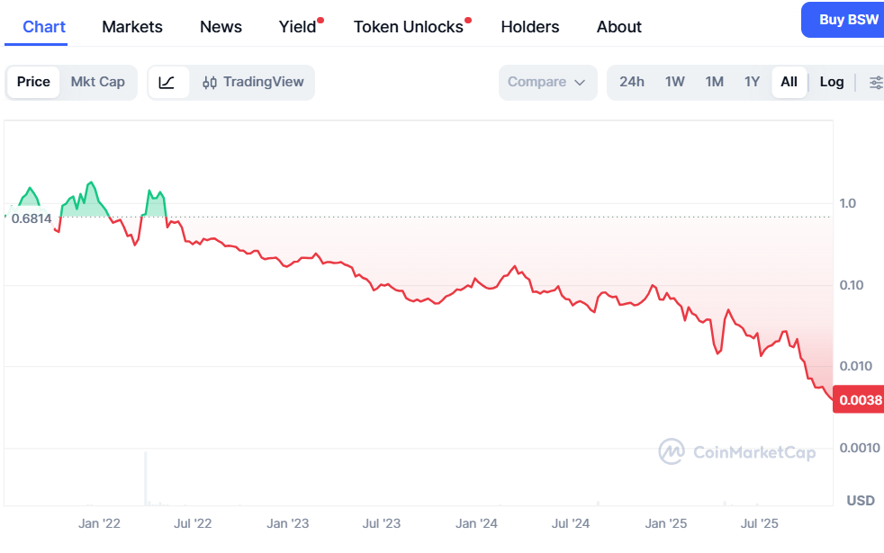 обзор на Biswap