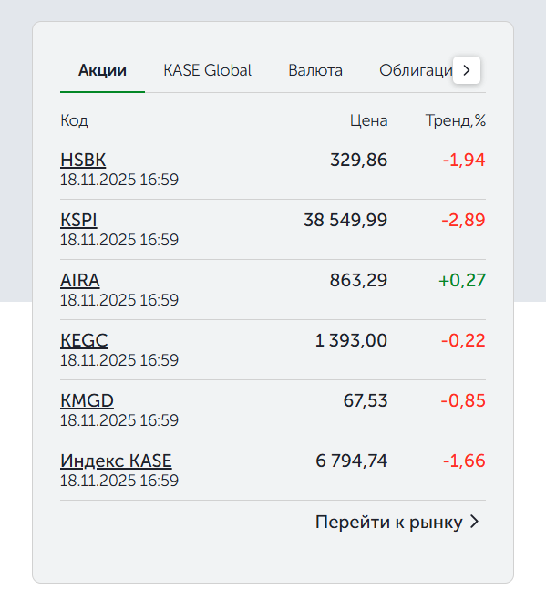 обзор на KASE