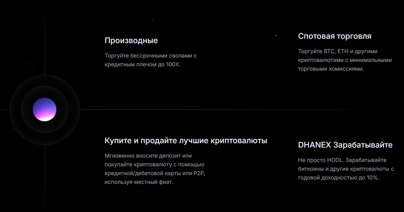 информация о DHANEX