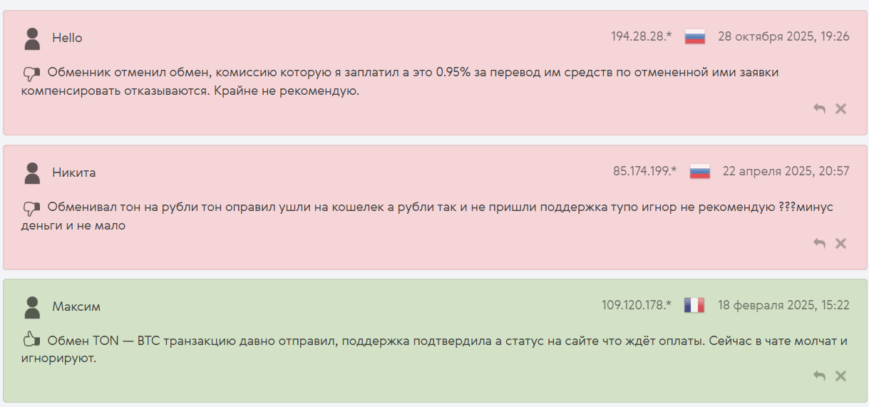 отзывы о Cash-Bit