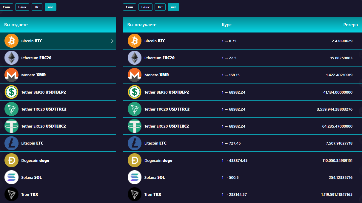 информация о Cash-Bit