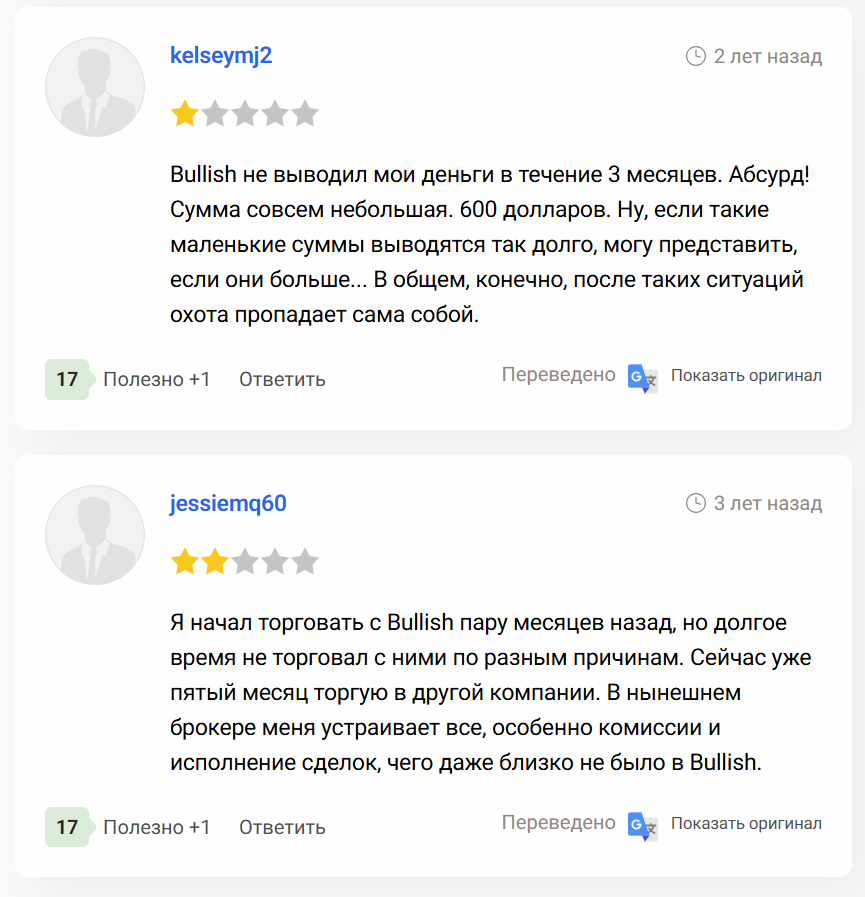 мнение о Bullish