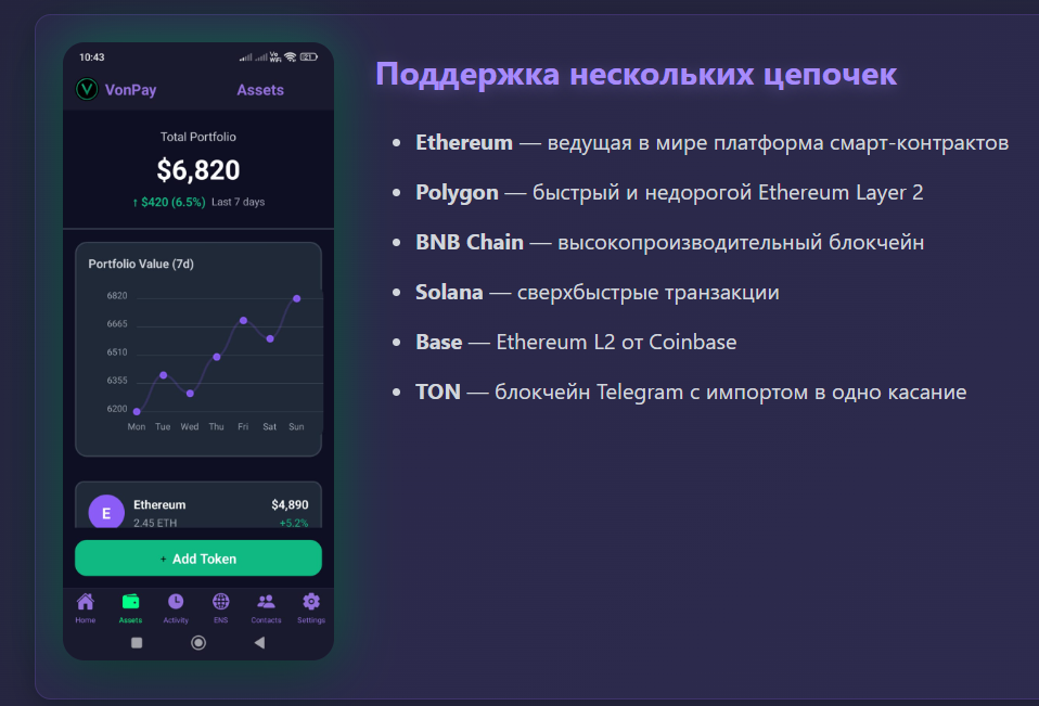 информация о VonPay