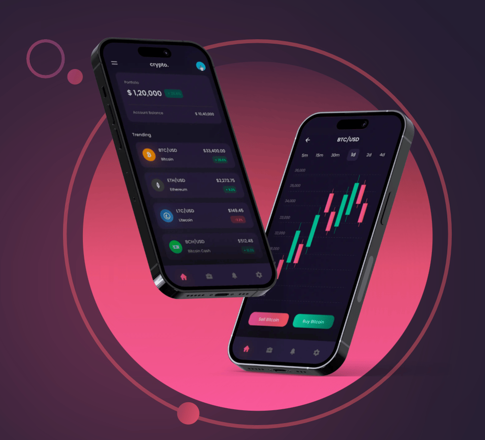 обзор на Coinranker