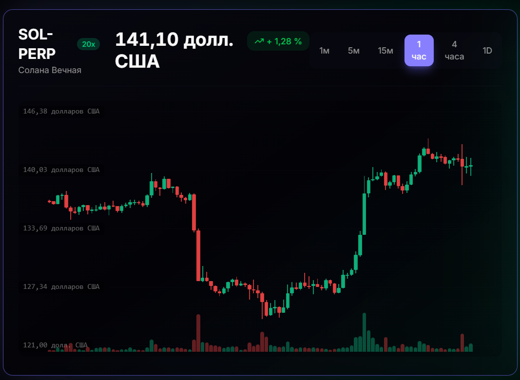 обзор на PercolatePerps