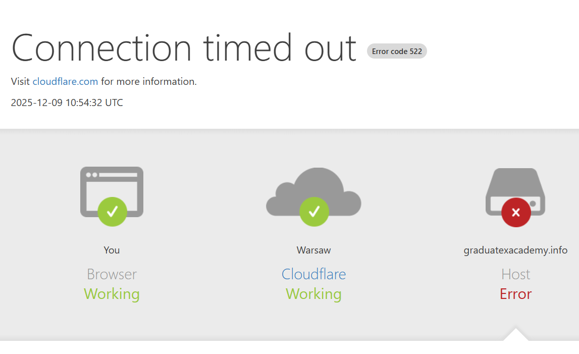 обзор сайта Graduatex Academy