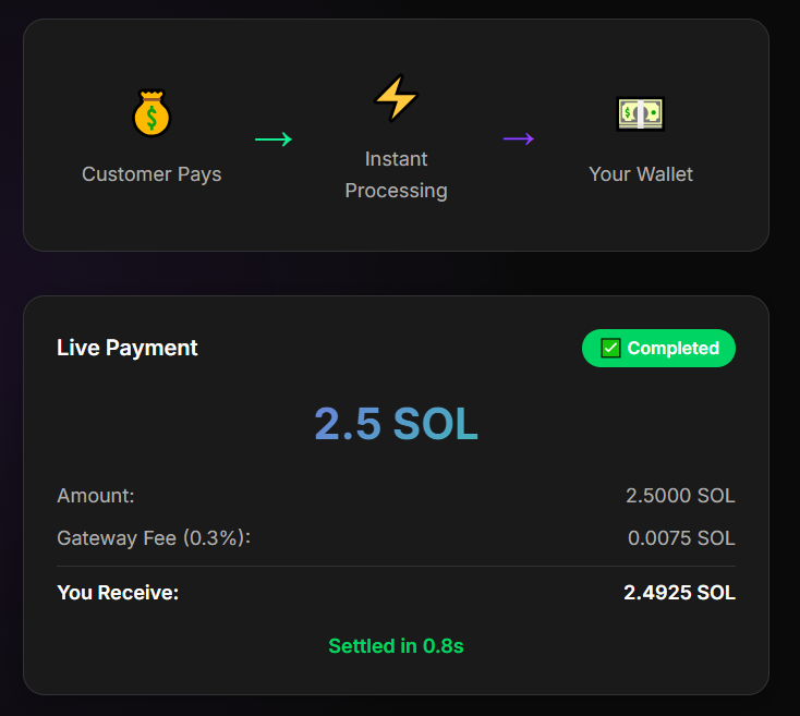 обзор на Solpay
